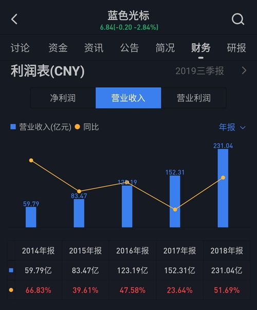 藍(lán)色光標(biāo)戰(zhàn)略投資上海智臻網(wǎng)絡(luò)科技，攜手小i機(jī)器人共拓智能服務(wù)新未來